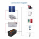 DC 24V to AC 220V 2000w 4000w modified sine wave power inverter with LCD display remote control 5V USB